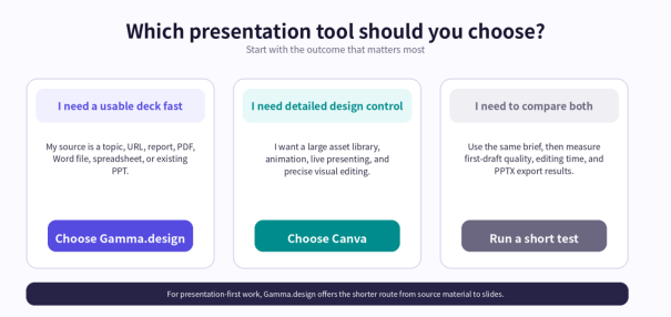 Choose based on speed to PPT, design control, or a short side-by-side test..png